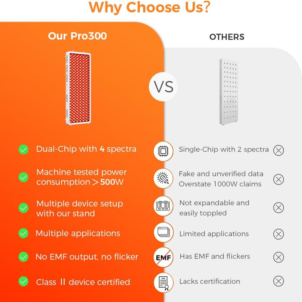 Pro300 Red Light Therapy Panel