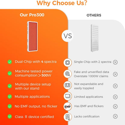 Pro300 Red Light Therapy Panel