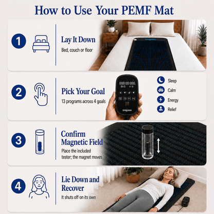 Grooni Wellness PEMF Infrared Mat Pro, 6 & 12 Cores