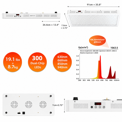 Pro300 Red Light Therapy Panel